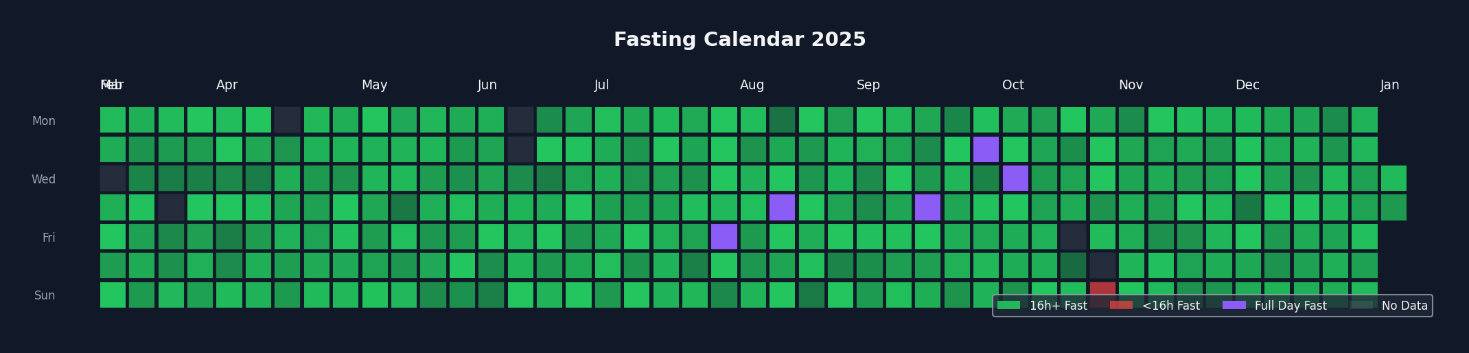 calendar heatmap