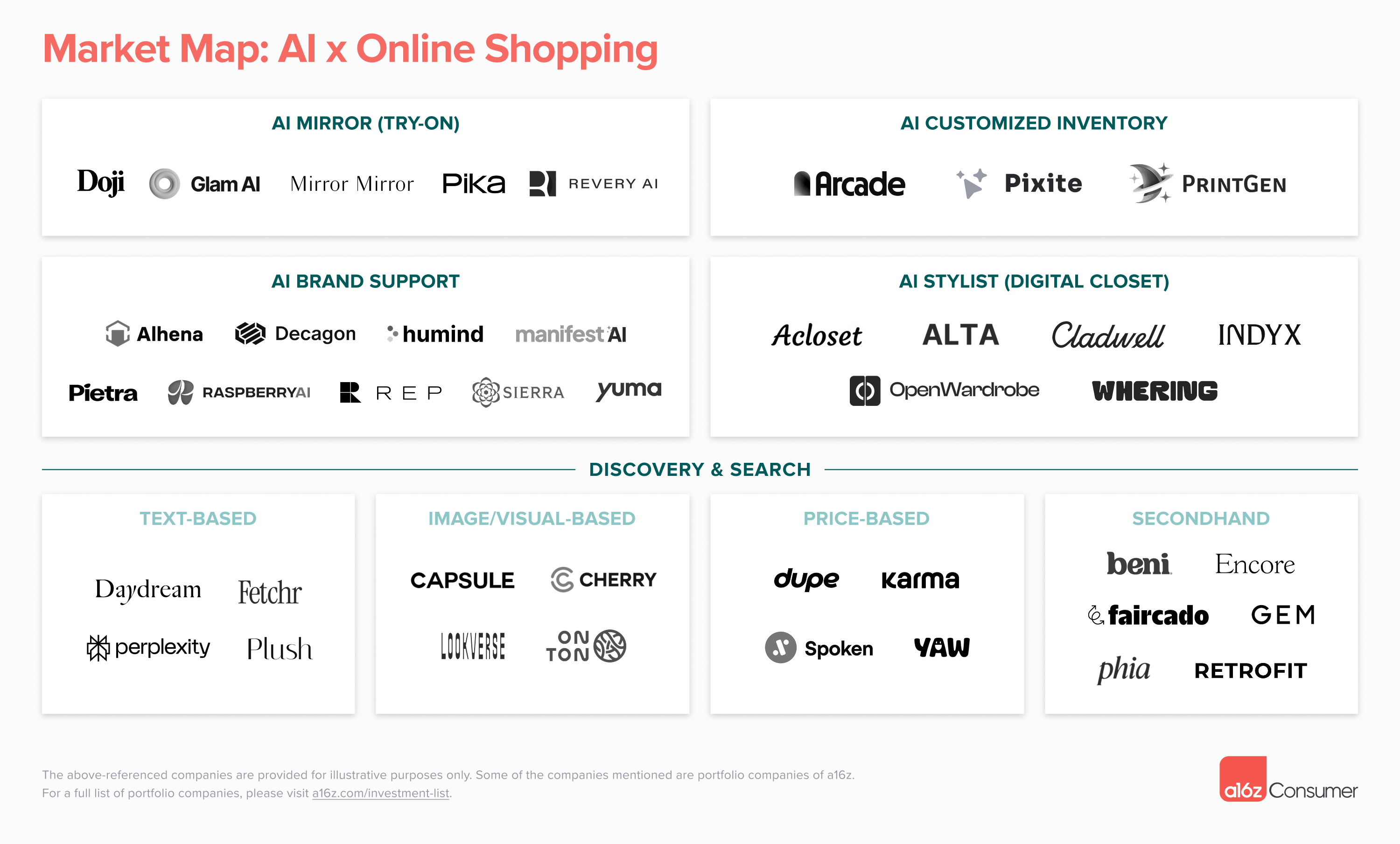 AI Shopping Market Map