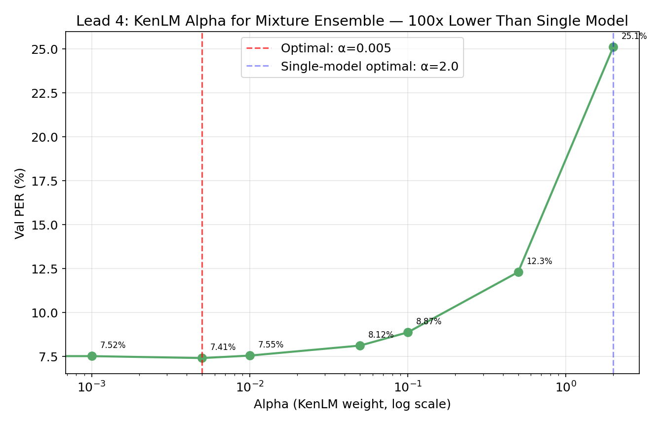 Alpha Sweep