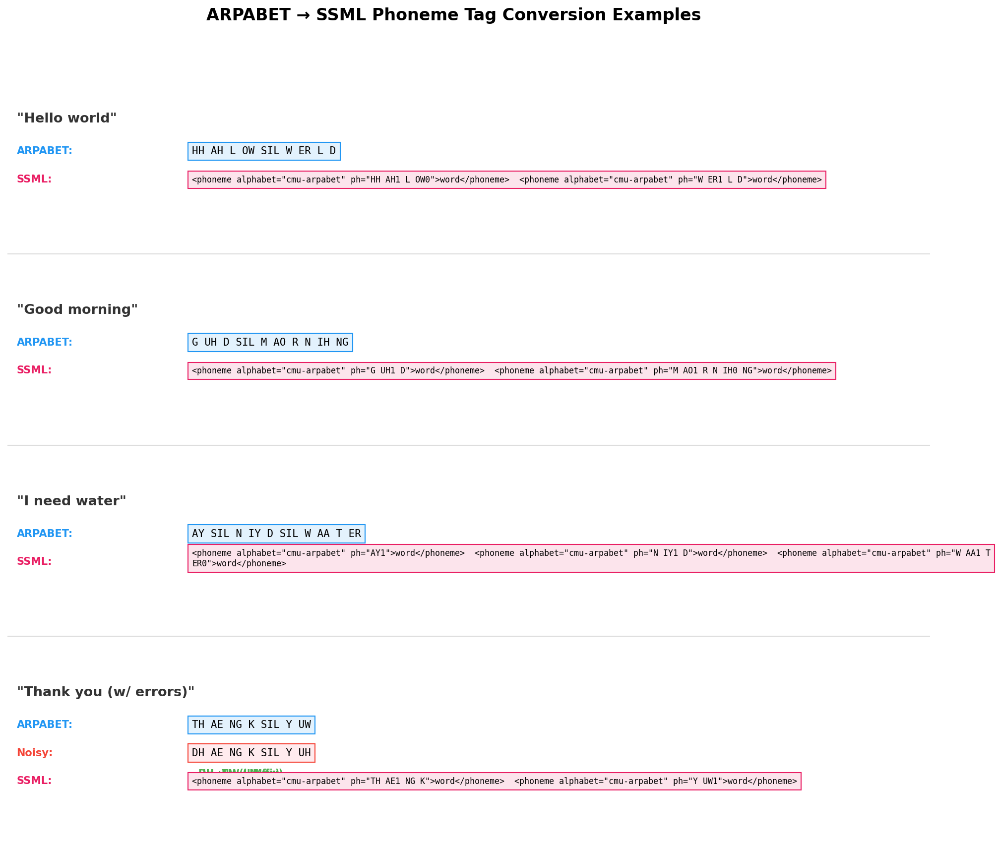 SSML Examples